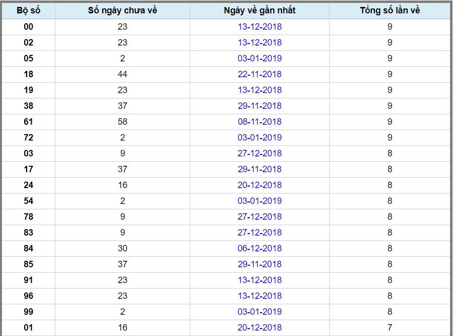 Những Con Số Hay Ra Đài An Giang 1