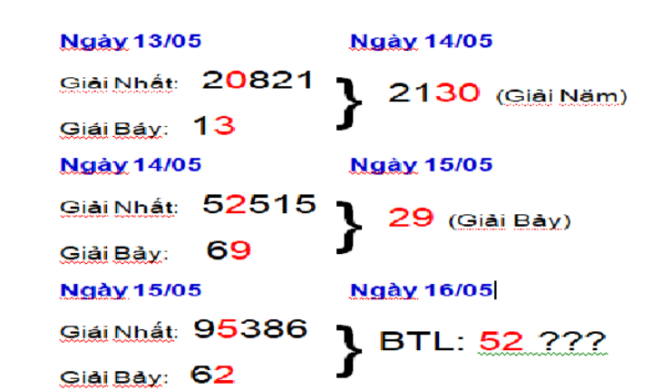 45-1-730x430-1 Những phương pháp soi cầu lô đề Đồng Tháp