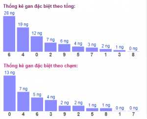 Dự Đoán XSMB 31/10/2025